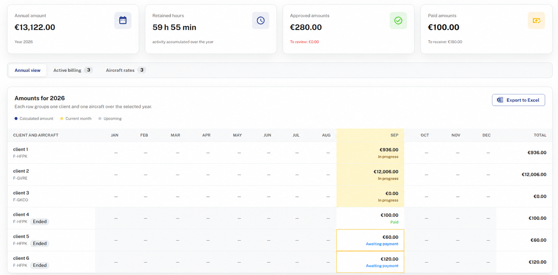 Prepare amounts for invoicing