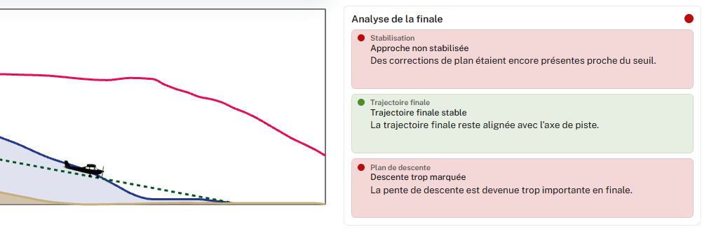 Analyse de la finale