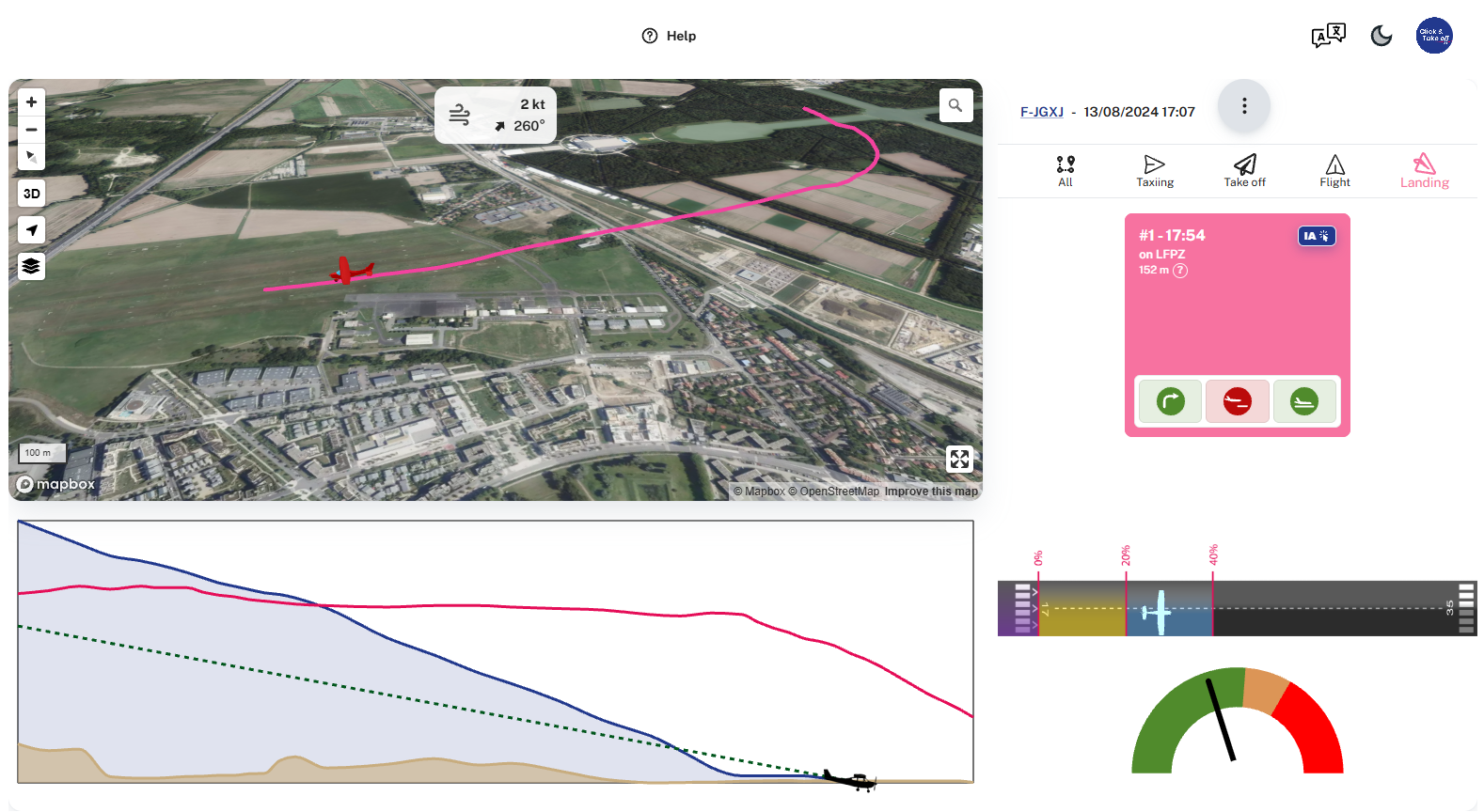 Complete phase-by-phase flight analysis