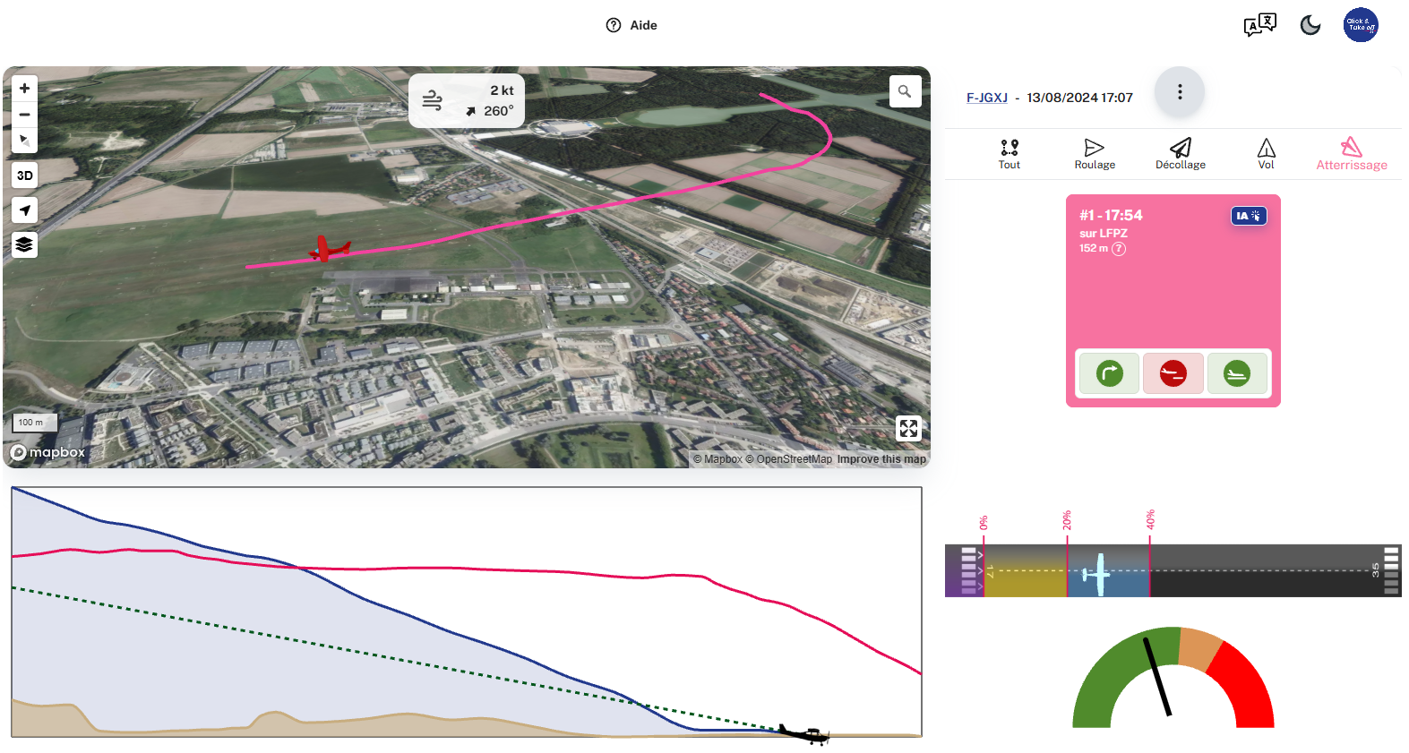 Une analyse complète, phase par phase