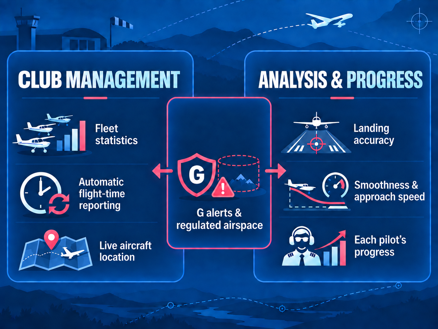 Analyse flights. Monitor the fleet. Help pilots progress.