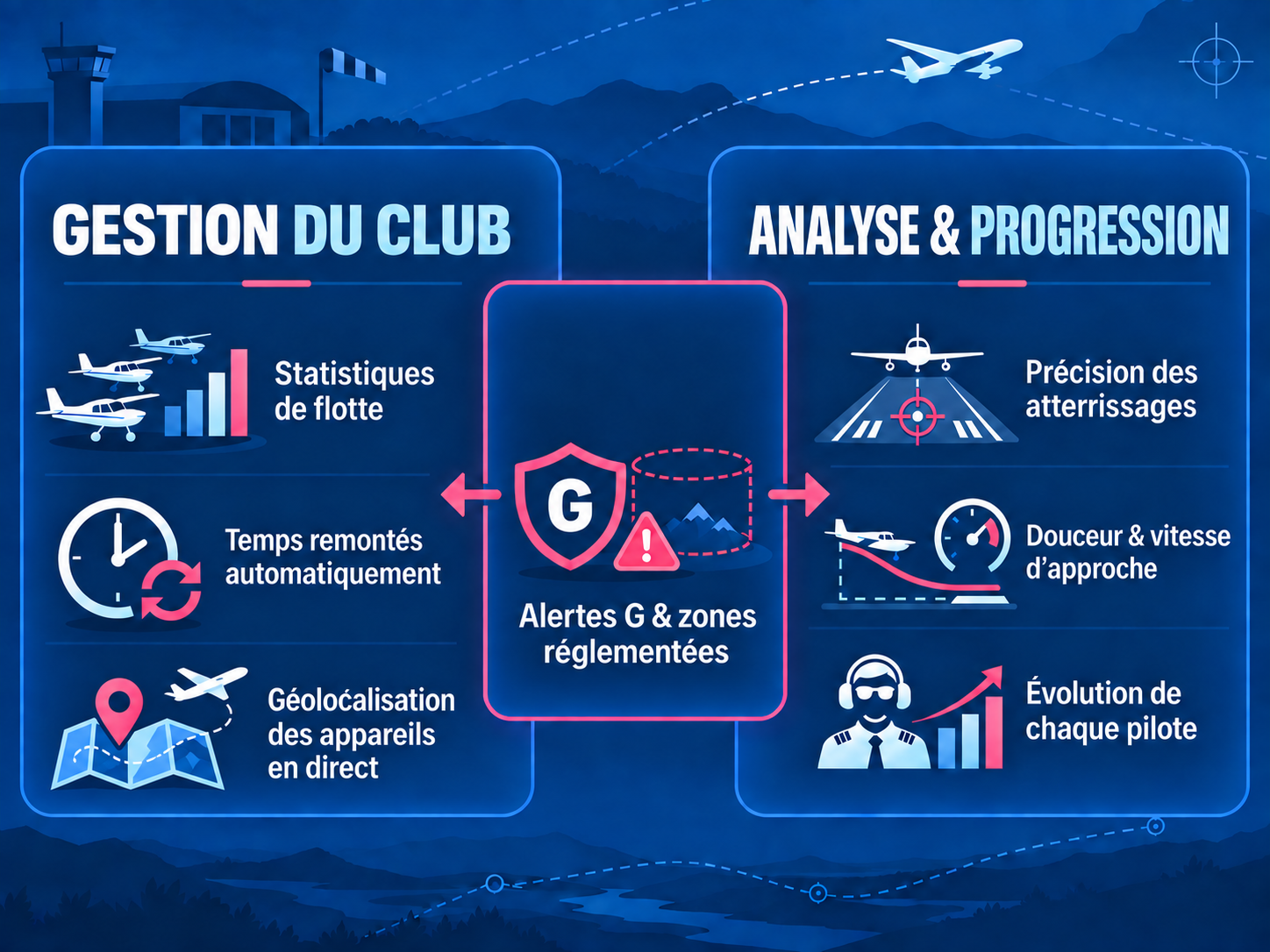 Analysez les vols. Suivez la flotte. Faites progresser les pilotes.